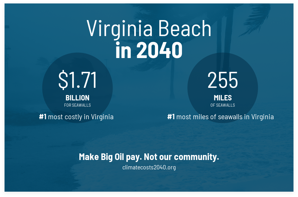 Climate Costs in 2040